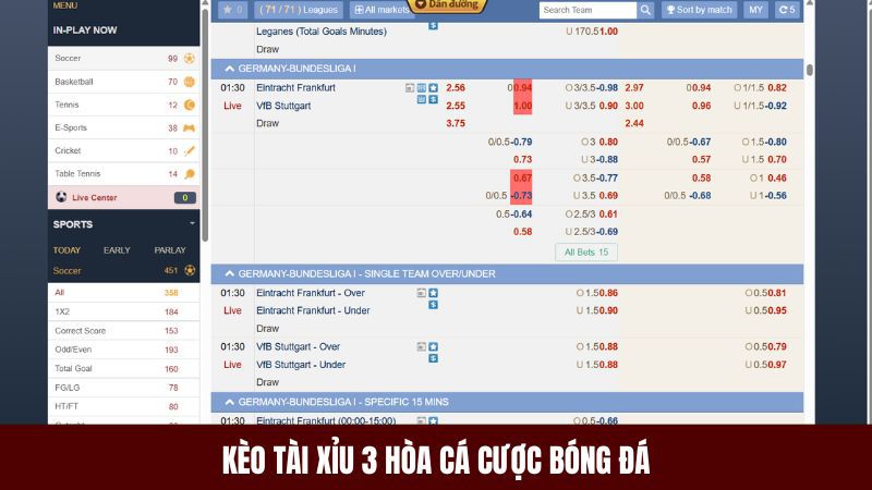 Kèo tài xỉu 3 hòa hay còn gọi là  kèo 3 trái